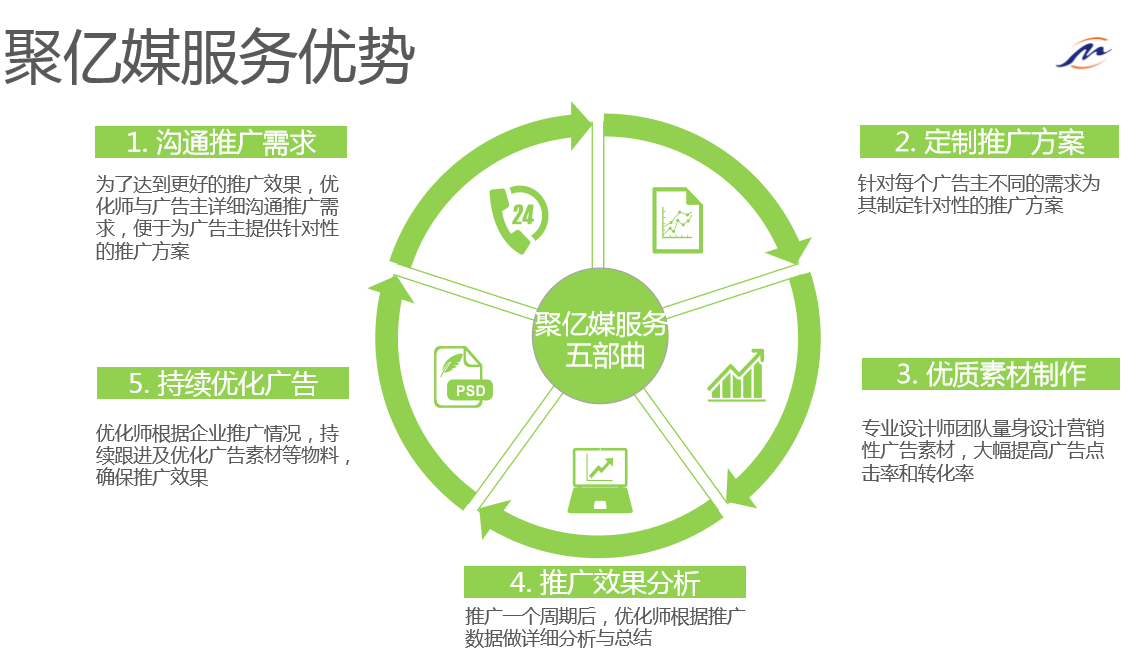 朋友圈廣告投放 不了解這些限制，技術推廣寸步難行