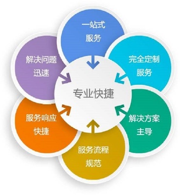 數(shù)字化時代的客戶服務(wù)新標(biāo)桿 網(wǎng)絡(luò)技術(shù)服務(wù)的融合與創(chuàng)新
