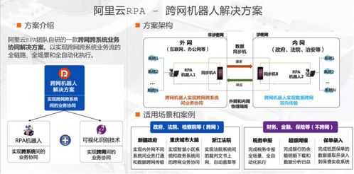 干貨滿滿 解密阿里云RPA（機器人流程自動化）的產品架構與商業化發展