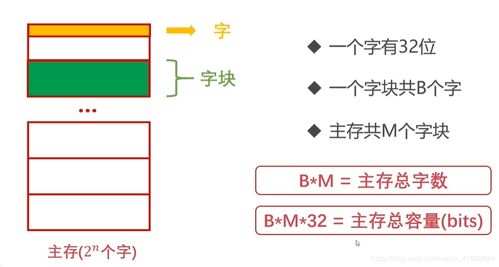 從代碼到芯片 軟件開發視角下的計算機組成原理